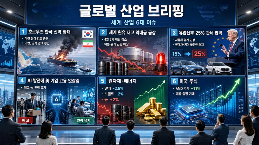 [글로벌 시그널] Daily 세계 산업 이슈 - 산업종합저널 FA