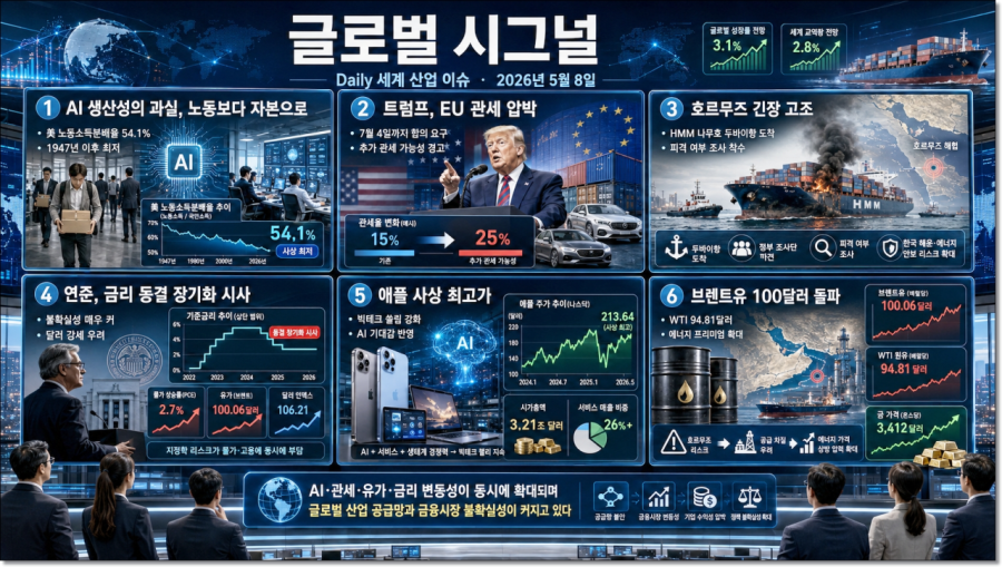 [글로벌 시그널] Daily 세계 산업 이슈(2026년 5월 8일) - 산업종합저널 FA