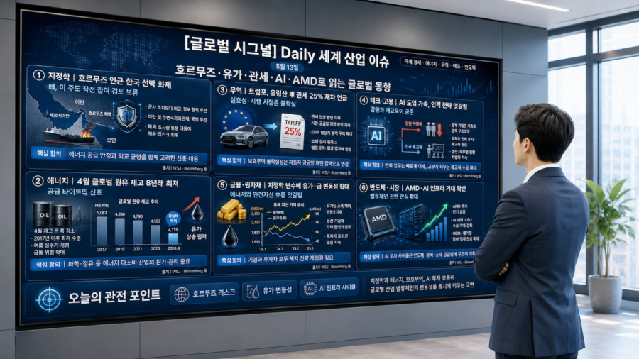 [글로벌 시그널] Daily 세계 산업 이슈(5월 13일) - 산업종합저널 FA