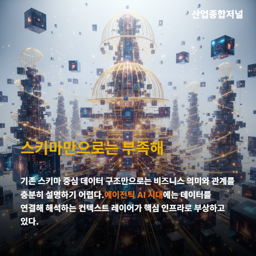 [카드뉴스] AI 에이전트 10곳 중 4곳 실패... ‘맥락’ 모르면 투자금만 날린다 - 산업종합저널 FA