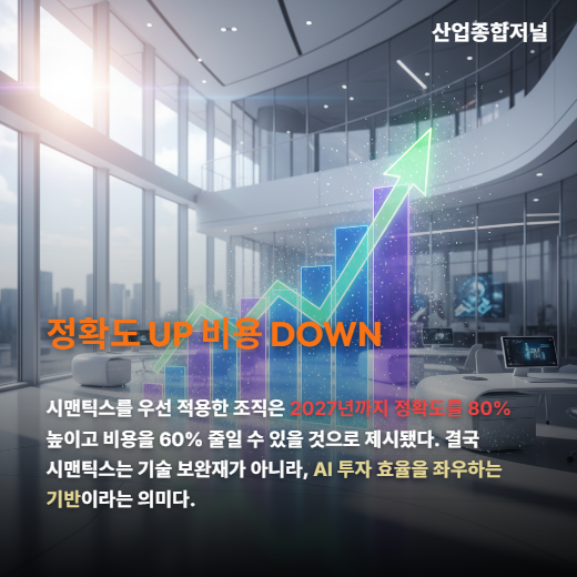 [카드뉴스] AI 에이전트 10곳 중 4곳 실패... ‘맥락’ 모르면 투자금만 날린다 - 산업종합저널 FA
