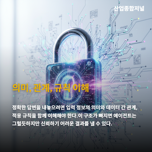 [카드뉴스] AI 에이전트 10곳 중 4곳 실패... ‘맥락’ 모르면 투자금만 날린다 - 산업종합저널 FA