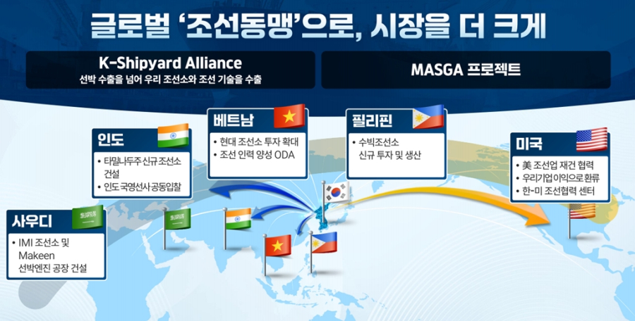 글로벌 패권 향한 'K-조선 연합 함대' 출격… AI·동맹·상생으로 생태계 재편 - 산업종합저널 부품