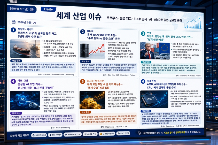 [글로벌 시그널] Daily 세계 산업 이슈(5월19일) - 산업종합저널 FA
