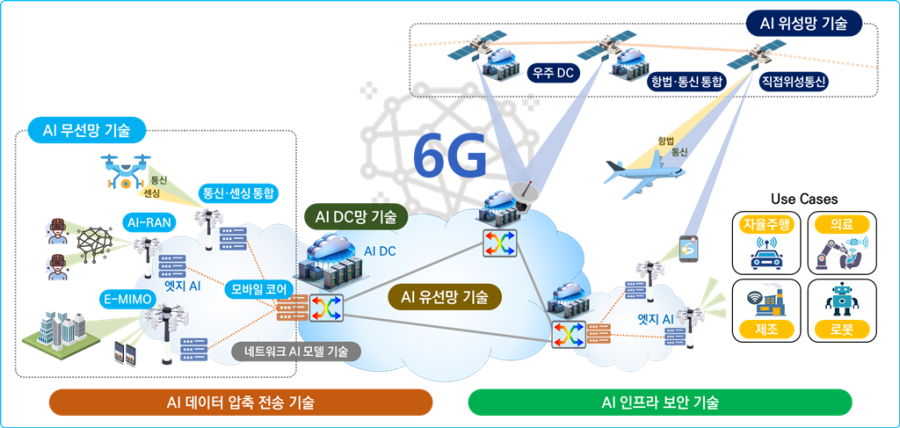 국가 AI 인프라 청사진 공개…‘AI 고속도로’ 구축 전략 제시 - 산업종합저널 기타