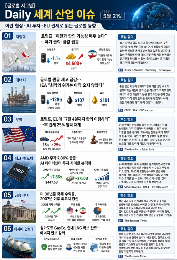 [글로벌 시그널] Daily 세계 산업 이슈(5월 21일) - 산업종합저널 FA