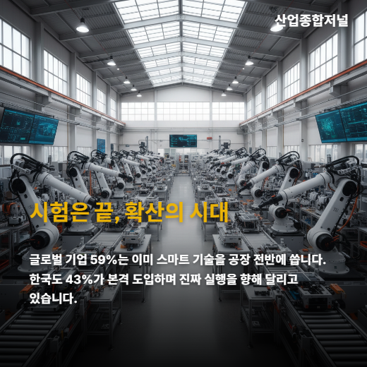 [카드뉴스] AI 중요성 알지만 실행 더뎌… 한국 제조업의 딜레마 - 산업종합저널 FA