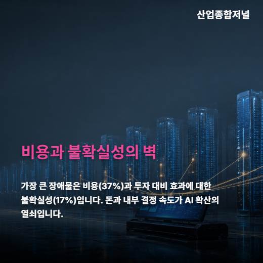 [카드뉴스] AI 중요성 알지만 실행 더뎌… 한국 제조업의 딜레마 - 산업종합저널 FA