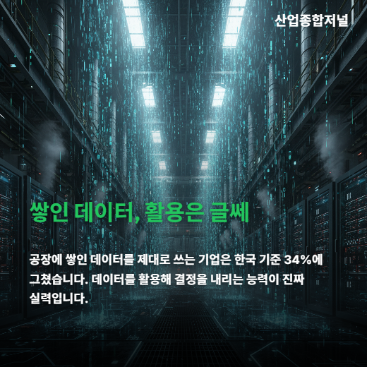 [카드뉴스] AI 중요성 알지만 실행 더뎌… 한국 제조업의 딜레마 - 산업종합저널 FA