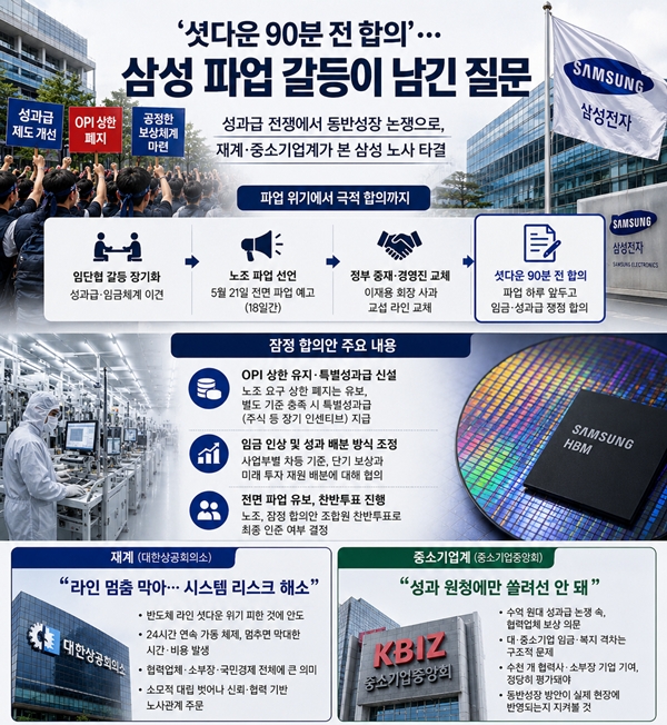 ‘셧다운 90분 전 합의’… 삼성 파업 갈등이 남긴 질문 - 산업종합저널 전자