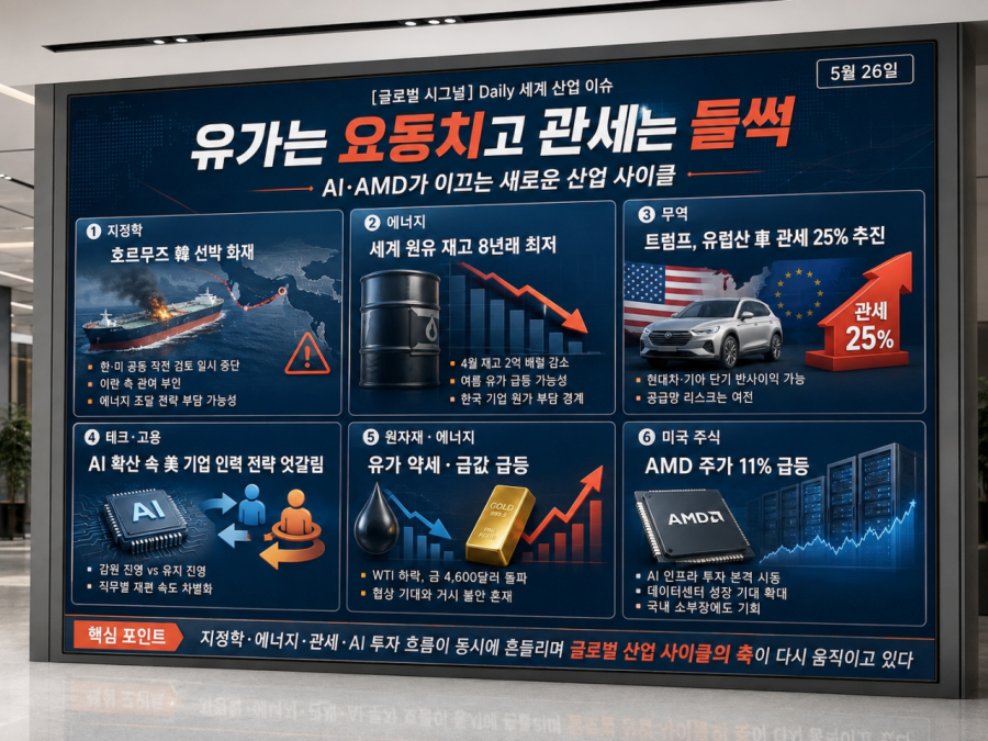 [글로벌 시그널] Daily 세계 산업 이슈(5월 26일) - 산업종합저널 FA