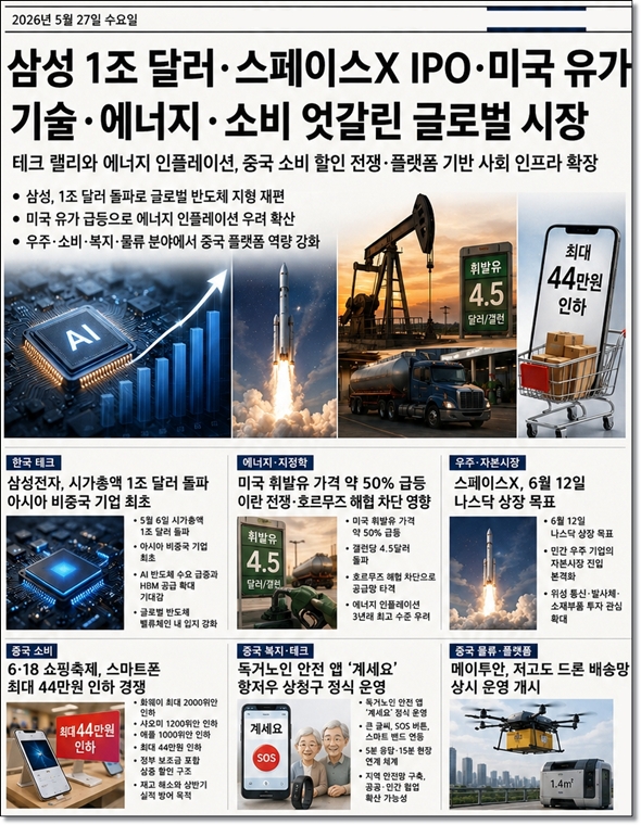 [글로벌 시그널] Daily 세계 산업 이슈(5월 27일) - 산업종합저널 FA