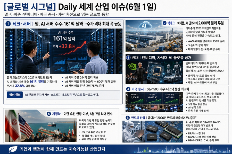 [글로벌 시그널] Daily 세계 산업 이슈(6월 1일) - 산업종합저널 FA