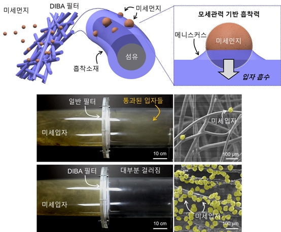 물리적 여과에서 화학적 흡수로… 에어필터 패러다임 바꾼 점탄성 소재 - 산업종합저널 부품