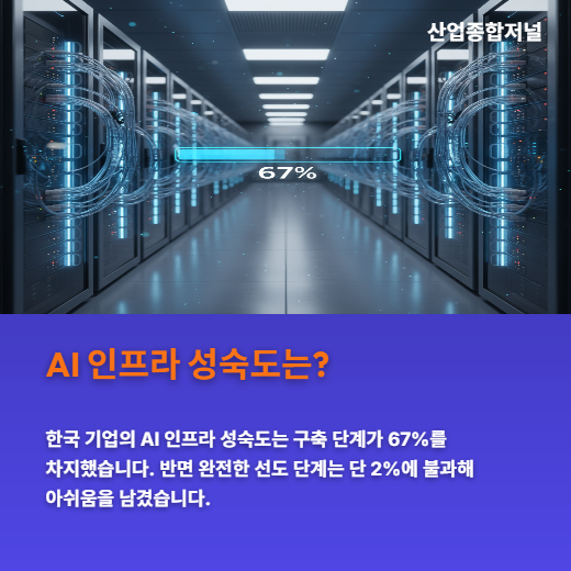 [카드뉴스] AI 도입 앞선 한국, 확장 단계서 막혔다 - 산업종합저널 FA