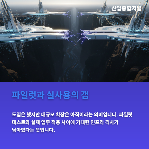 [카드뉴스] AI 도입 앞선 한국, 확장 단계서 막혔다 - 산업종합저널 FA