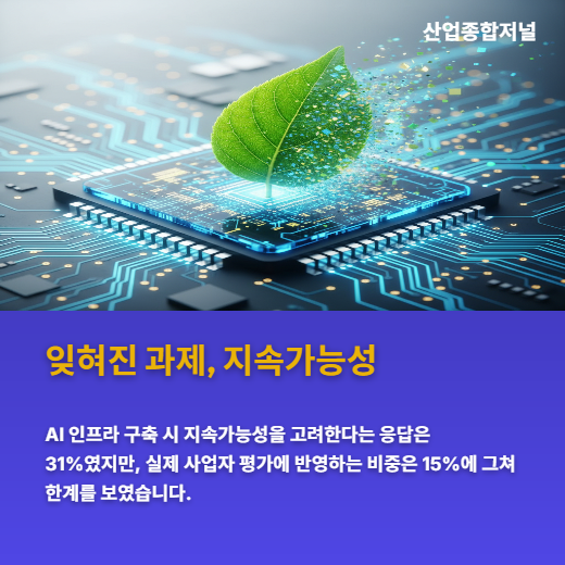 [카드뉴스] AI 도입 앞선 한국, 확장 단계서 막혔다 - 산업종합저널 FA