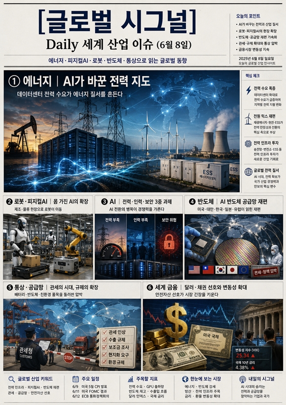 [글로벌 시그널] Daily 세계 산업 이슈(6월 8일) - 산업종합저널 FA