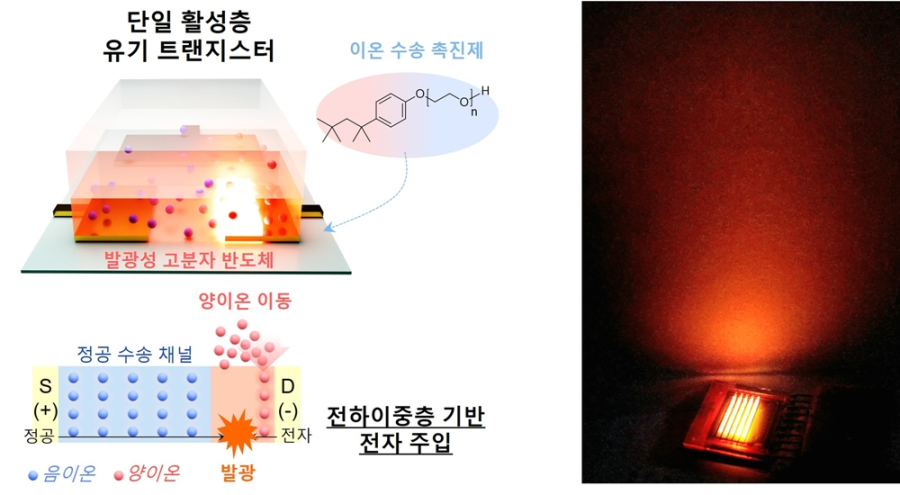 AI 확산과 초저전력, ‘온스킨 만능 반도체’로 구현 - 산업종합저널 전기