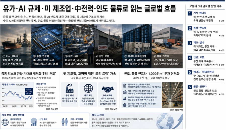[글로벌 시그널] Daily 세계 산업 이슈(6월 9일) - 산업종합저널 FA