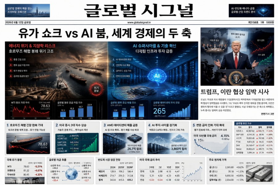 [글로벌 시그널] Daily 세계 산업 이슈(6월 12일) - 산업종합저널 FA
