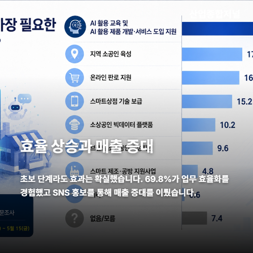 [카드뉴스]“안 쓰면 밀린다” 10명 중 8명, 이미 디지털 생존 게임 중 - 산업종합저널 FA
