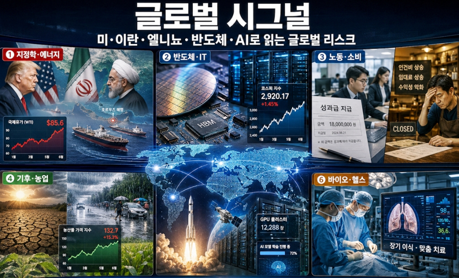 [글로벌 시그널] Daily 세계 산업 이슈(6월 22일) - 산업종합저널 FA