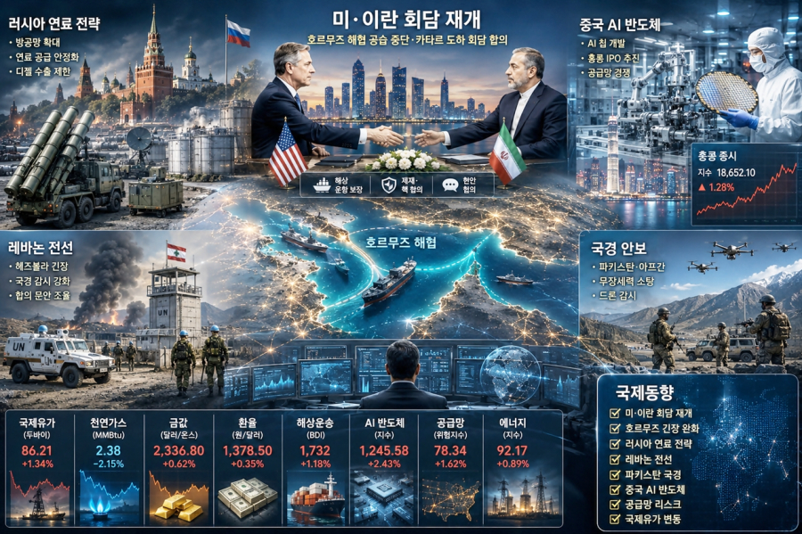 [국제동향] 미·이란 회담 재개부터 러시아 연료·중동 긴장까지 - 산업종합저널 FA