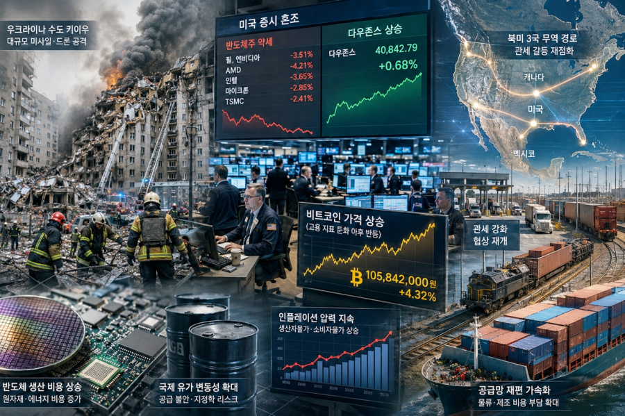 [국제동향] 러 키이우 공습·미 고용 충격·관세 갈등까지 동시 확산 - 산업종합저널 FA