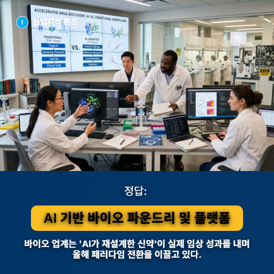 [산업지식퀴즈] 바이오 산업, AI 기반 바이오 파운드리 혁신 - 산업종합저널 FA