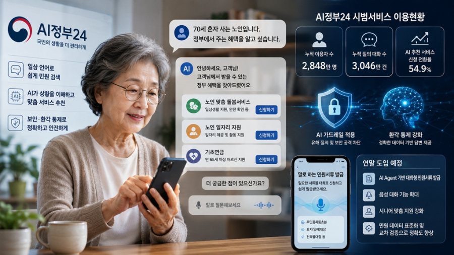 공공 AI가 낮춘 행정 문턱…‘6초 이탈’과 환각 통제가 과제 - 산업종합저널 FA