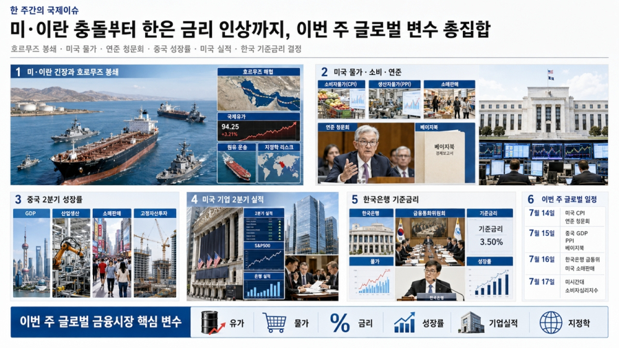 [한주간의 국제이슈] 미·이란 충돌부터 한은 금리 인상까지, 이번 주 글로벌 변수 총집합 - 산업종합저널 에너지