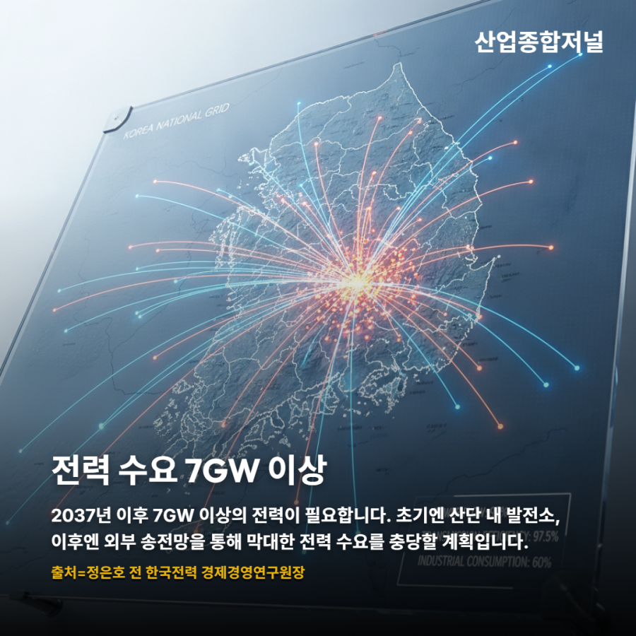 [카드뉴스] 용인 반도체 국가산단, 전력·용수 공급계획 다시 본다 - 산업종합저널 에너지