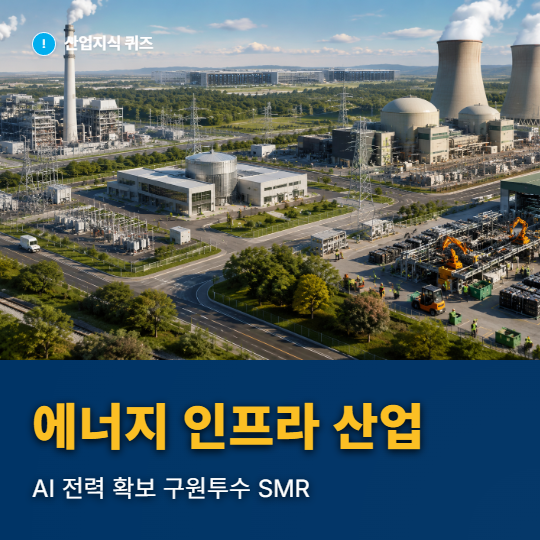 [산업지식퀴즈] 에너지 인프라 산업, AI 전력 확보 구원투수 SMR - 산업종합저널 에너지