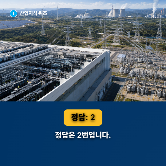[산업지식퀴즈] 에너지 인프라 산업, AI 전력 확보 구원투수 SMR - 산업종합저널 에너지