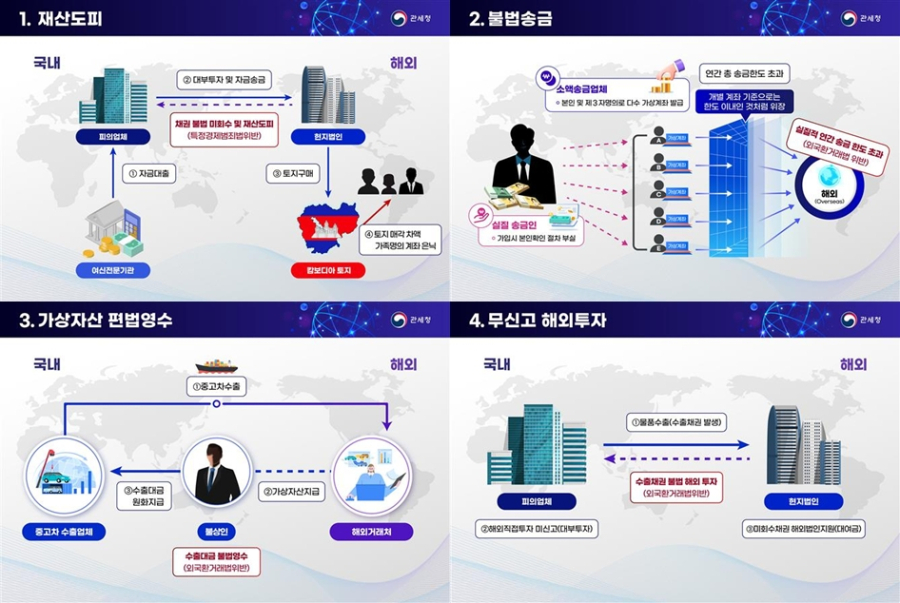 상반기 불법외환거래 7조2,000억 원 적발 - 산업종합저널 FA
