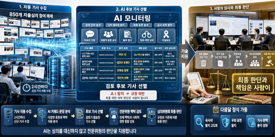 인신윤위, 850개 자율심의 매체 모니터링에 AI 도입 - 산업종합저널 FA
