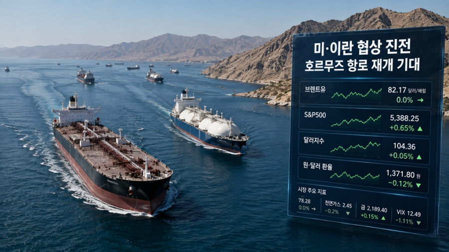 美·이란 협상 진전…호르무즈 항로 합의 기대에 금융시장 촉각 - 산업종합저널 에너지