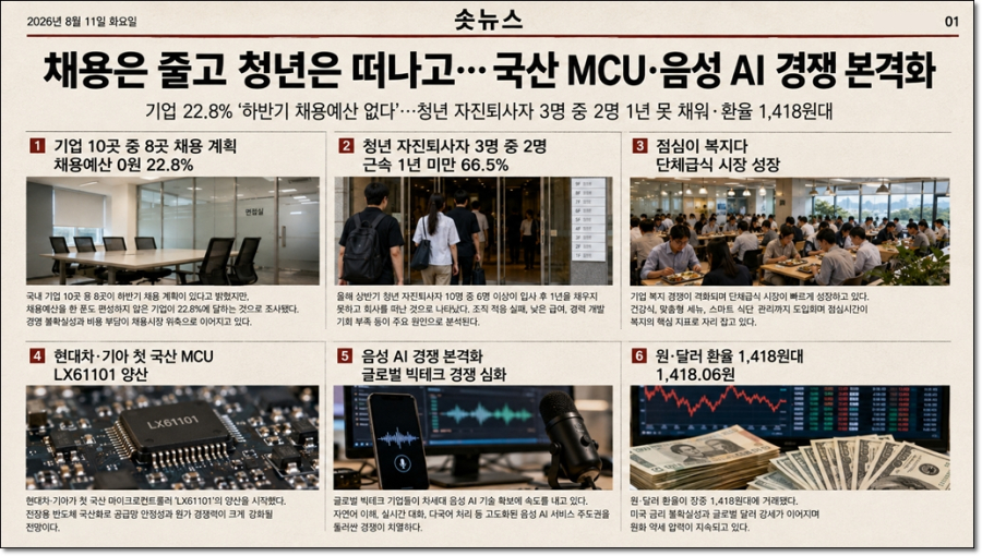[8월 11일 숏뉴스] 채용은 줄고 청년은 떠나고…국산 MCU·음성 AI 경쟁 본격화 - 산업종합저널 FA