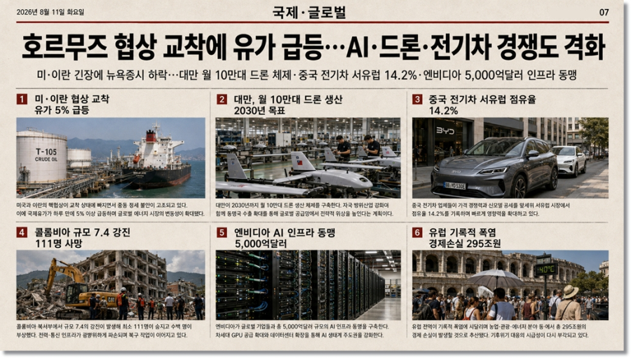 [국제동향] 호르무즈 협상 교착에 유가 급등…AI·드론·전기차 경쟁도 격화 - 산업종합저널 FA