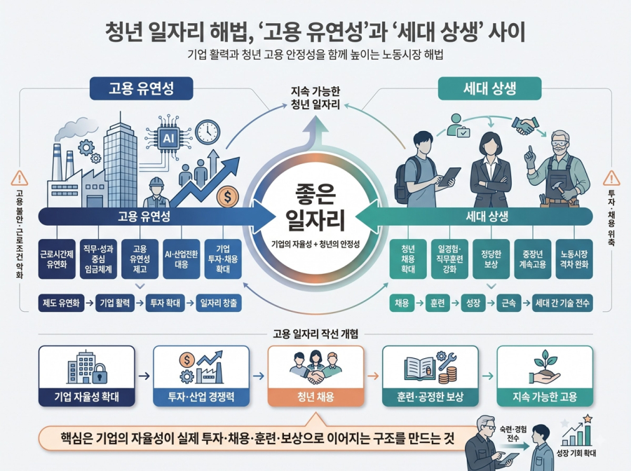 [이슈] 청년 일자리 해법, ‘고용 유연성’과 ‘세대 상생’ 사이 - 산업종합저널 FA