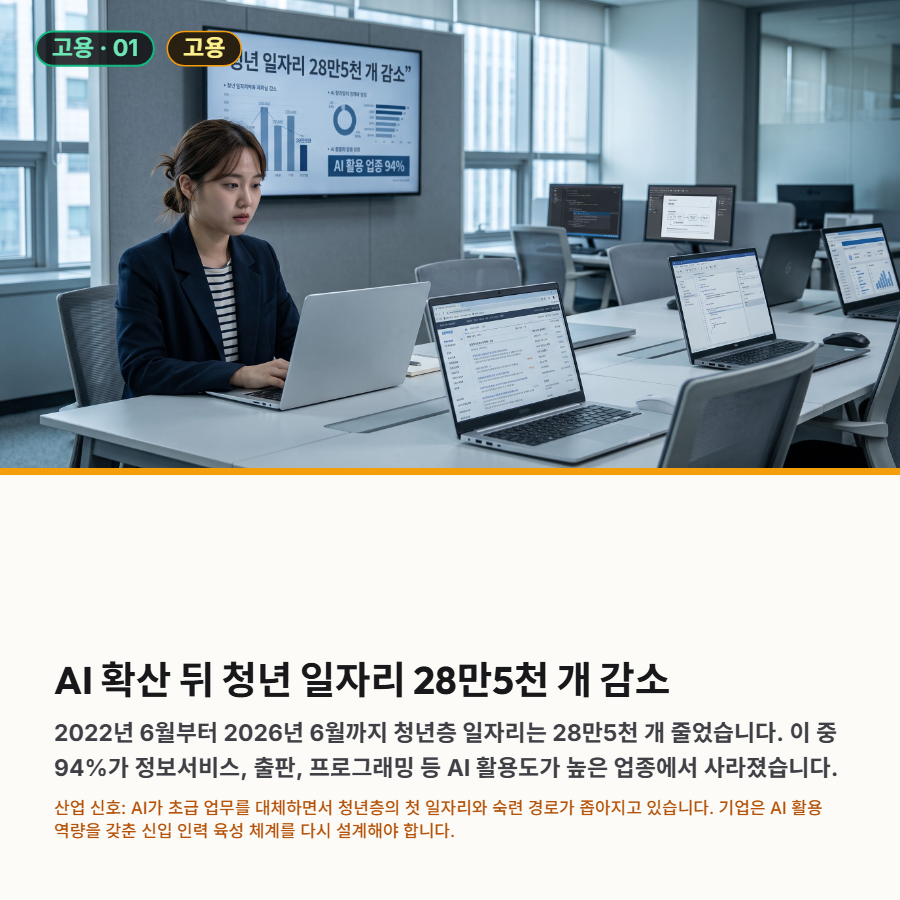 [산업종합저널 | INDUSTRY SIGNAL] AI가 흔든 고용, 반도체·전기차는 ‘기회 신호’ - 산업종합저널 전자