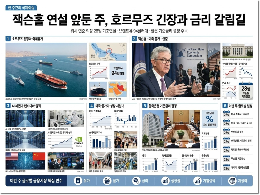 [한주간의 국제이슈] 잭슨홀 연설 앞둔 주, 호르무즈 긴장과 금리 갈림길 - 산업종합저널 FA
