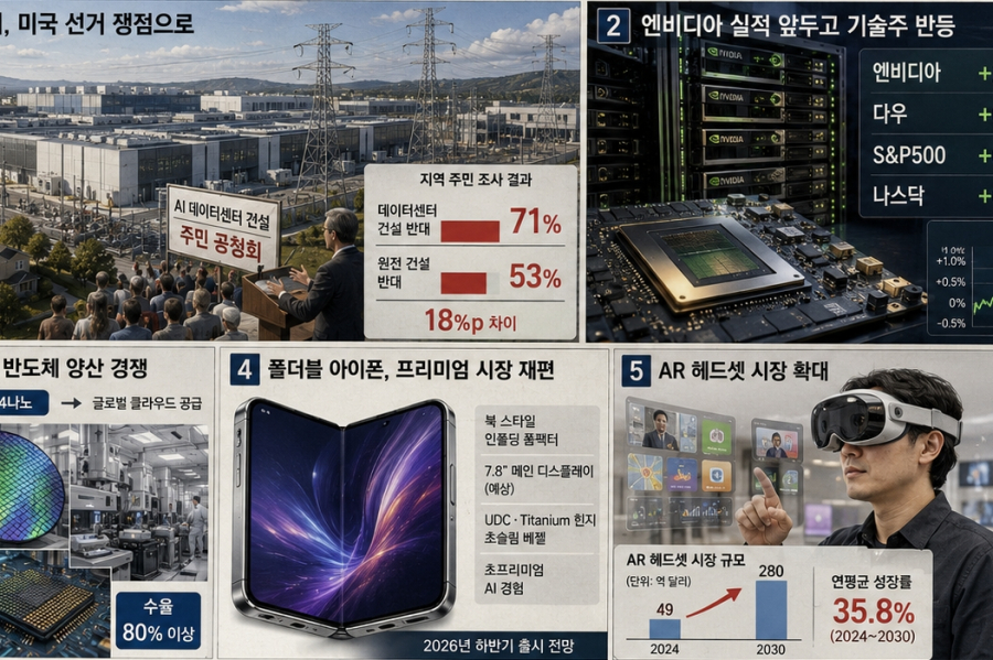 [국제동향] 데이터센터가 선거 쟁점으로…AI·반도체 판도도 흔들린다 - 산업종합저널 전자