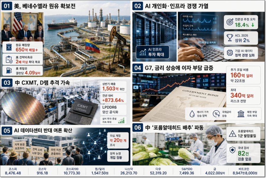 [국제동향] 트럼프는 원유, 중국은 D램…에너지·반도체 패권 경쟁 동시 격화 - 산업종합저널 에너지