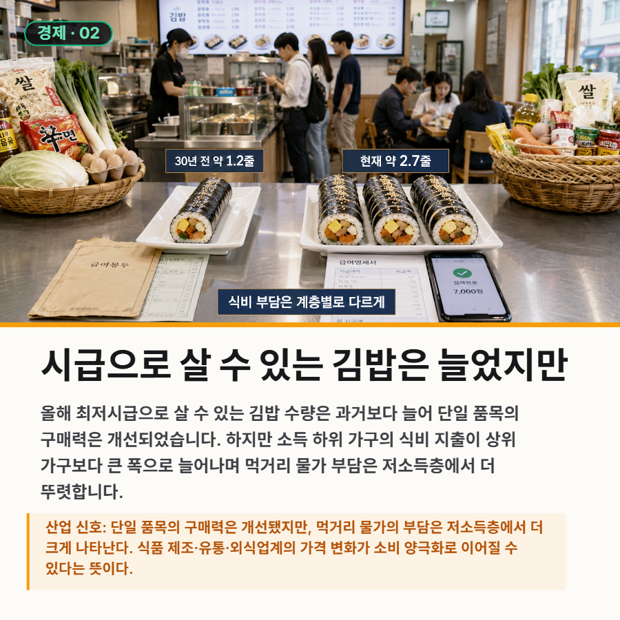 [산업종합저널 | INDUSTRY SIGNAL] 지원금 소멸·먹거리 부담·미래차…산업과 민생의 변곡점 - 산업종합저널 에너지