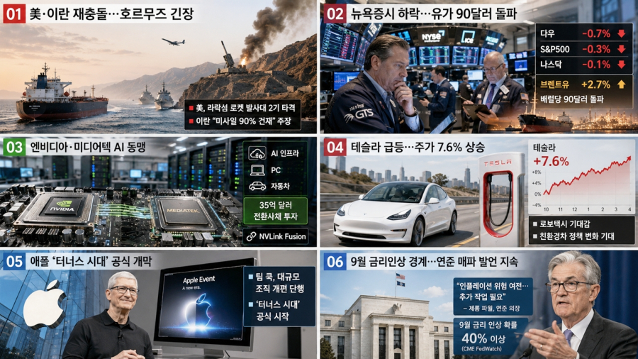 [국제동향] 美·이란 재충돌에 증시 출렁…엔비디아·테슬라는 홀로 강세 - 산업종합저널 에너지