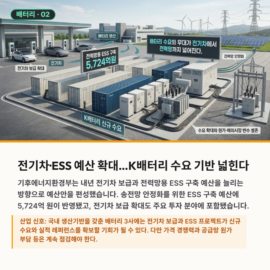 [산업종합저널 | INDUSTRY SIGNAL] 해상풍력·배터리·반도체, 산업 대전환의 현장 - 산업종합저널 에너지