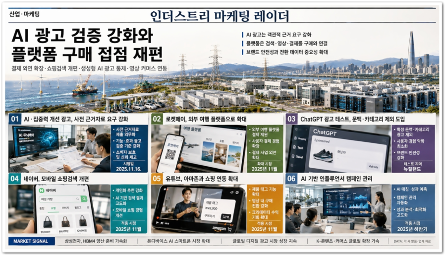 [인더스트리 마케팅 레이더] AI 광고 검증 강화와 플랫폼 구매 접점 재편 - 산업종합저널 전자