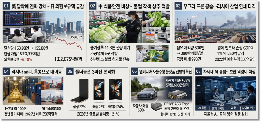 [국제동향] 엔저 시정 압박부터 러시아 금괴 홍콩 이동·AGI 시대 선언까지 - 산업종합저널 전자